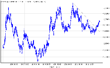 usdpln_d.png