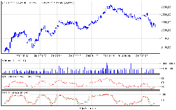 wig20_d(2).png (15.07 KiB) Obejrzany 167 razy wig20_d(2).png