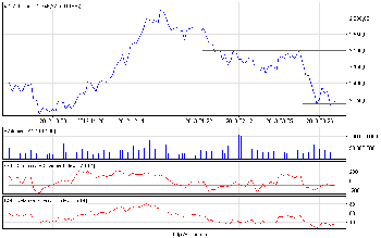 wig20_d.png (12.7 KiB) Obejrzany 230 razy wig20_d.png