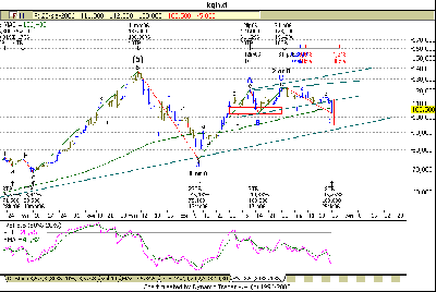 kgh.day.gif (65.92 KiB) Obejrzany 228 razy kgh.day.gif