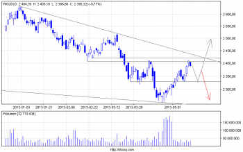 wig20_d.png (11.17 KiB) Obejrzany 479 razy wig20_d.png