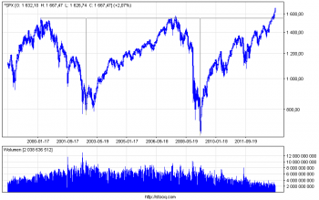 ^spx_w.png (14.02 KiB) Obejrzany 203 razy ^spx_w.png