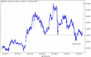 eurpln_30.png