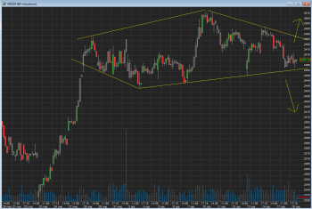 wig20.PNG (63.75 KiB) Obejrzany 296 razy wig20.PNG