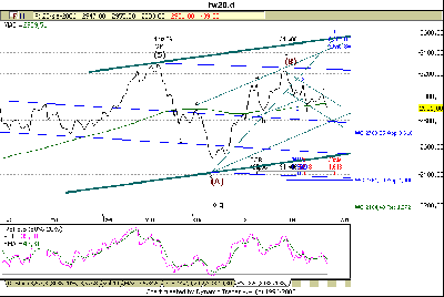 fw.day.closeprice.gif