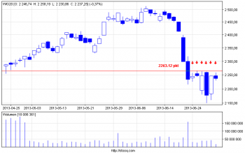 wig20_d.png (9.67 KiB) Obejrzany 224 razy wig20_d.png