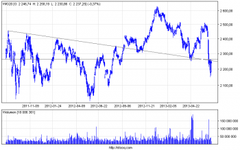 wig20_d.png (14.54 KiB) Obejrzany 211 razy wig20_d.png