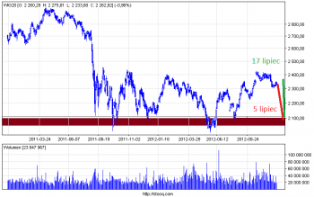 wig20_d(2).png (17.22 KiB) Obejrzany 271 razy wig20_d(2).png