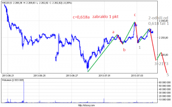 wig20_10.png (18.38 KiB) Obejrzany 302 razy wig20_10.png