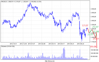 wig20_d.png (17.55 KiB) Obejrzany 471 razy wig20_d.png