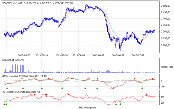 wig20_120 (1).png (17.58 KiB) Obejrzany 329 razy wig20_120 (1).png