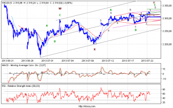 wig20_10.png (21.56 KiB) Obejrzany 203 razy wig20_10.png