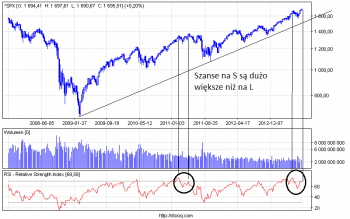 chart.png (19.92 KiB) Obejrzany 134 razy chart.png
