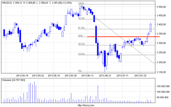 wig20_d.png (11.72 KiB) Obejrzany 202 razy wig20_d.png