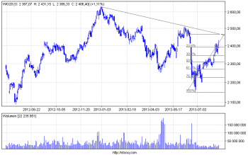 wig20_d.png (14.28 KiB) Obejrzany 304 razy wig20_d.png