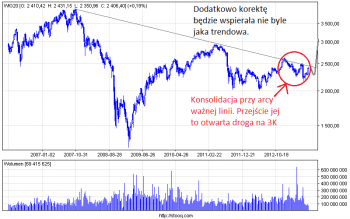 wig20_w.png (25.79 KiB) Obejrzany 323 razy wig20_w.png