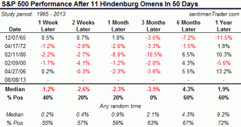 HindenburgOmen.gif