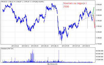 wig20_60.png (17.11 KiB) Obejrzany 372 razy wig20_60.png