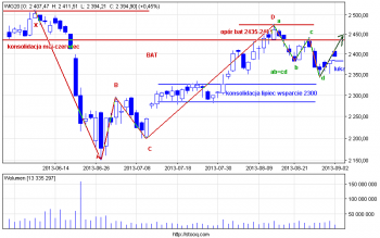 wig20_d (6).png (13.9 KiB) Obejrzany 325 razy wig20_d (6).png