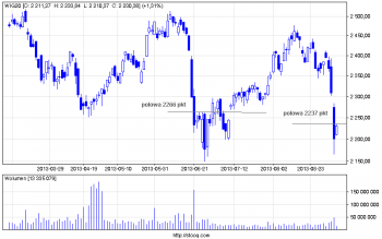 wig20_d.png (11.37 KiB) Obejrzany 239 razy wig20_d.png