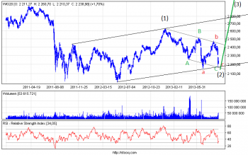 wig20_d.png (24.63 KiB) Obejrzany 292 razy wig20_d.png