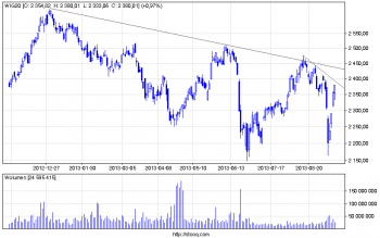 wig20_d.png (13.08 KiB) Obejrzany 290 razy wig20_d.png