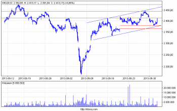 wig20_60.png (12.43 KiB) Obejrzany 204 razy wig20_60.png