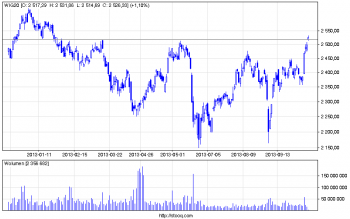 wig20_d.png (12.42 KiB) Obejrzany 129 razy wig20_d.png