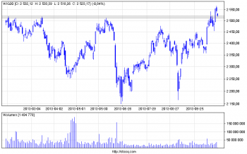 wig20_d.png (12.24 KiB) Obejrzany 269 razy wig20_d.png