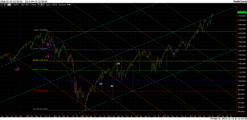 sp500 14.11.2013.png