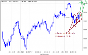 eurusd_d.png (15.43 KiB) Obejrzany 267 razy eurusd_d.png