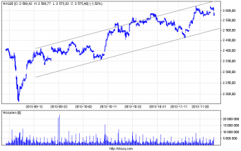 wig20_60.png (13.84 KiB) Obejrzany 356 razy wig20_60.png