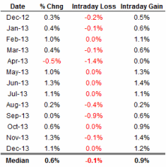 NFP.gif