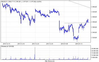 wig20_30 (1).png (11.73 KiB) Obejrzany 246 razy wig20_30 (1).png