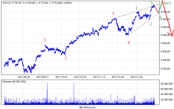 ^dax_60.png (17.51 KiB) Obejrzany 205 razy ^dax_60.png