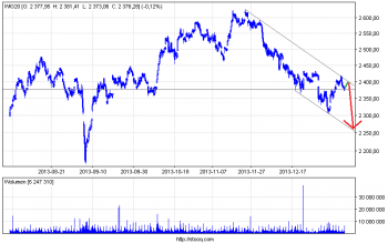 wig20_60.png (15.13 KiB) Obejrzany 230 razy wig20_60.png