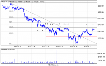 wig20_60.png (13.52 KiB) Obejrzany 275 razy wig20_60.png