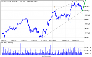 ^dax_60.png (15.84 KiB) Obejrzany 228 razy ^dax_60.png