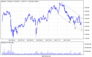 wig20_d (1).png (14.69 KiB) Obejrzany 173 razy wig20_d (1).png