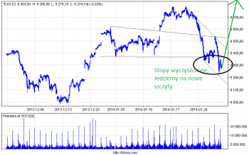 ^dax_30 (1).png (21.39 KiB) Obejrzany 209 razy ^dax_30 (1).png
