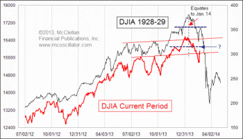 1928(29)-2012(14).gif