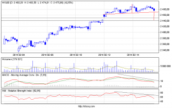 wig20_60.png (11.71 KiB) Obejrzany 199 razy wig20_60.png