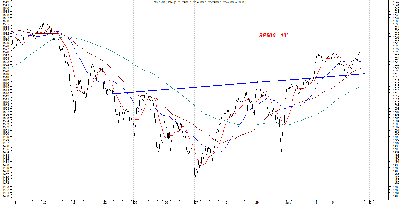 sp500intra.png