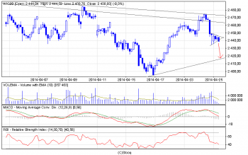 wig20_60.png (15.34 KiB) Obejrzany 289 razy wig20_60.png