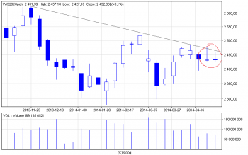 wig20_w.png (17.18 KiB) Obejrzany 163 razy wig20_w.png