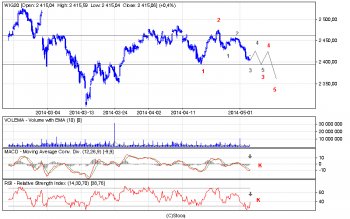 wig20_60.png (16.23 KiB) Obejrzany 370 razy wig20_60.png