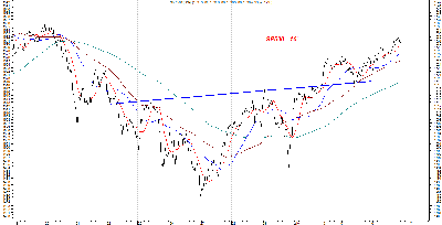 sp500intra.png