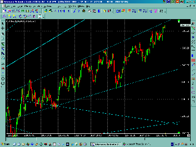 fw20 gann channel.png