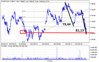 wig20_60.png (22.21 KiB) Obejrzany 164 razy wig20_60.png