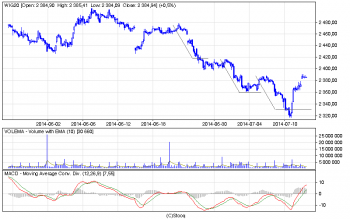 wig20_60.png (15.15 KiB) Obejrzany 158 razy wig20_60.png